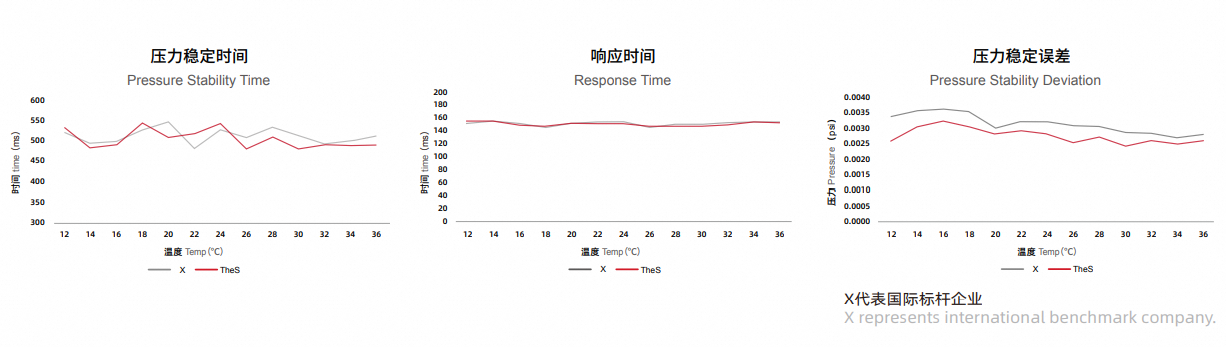 UPA性能对比图